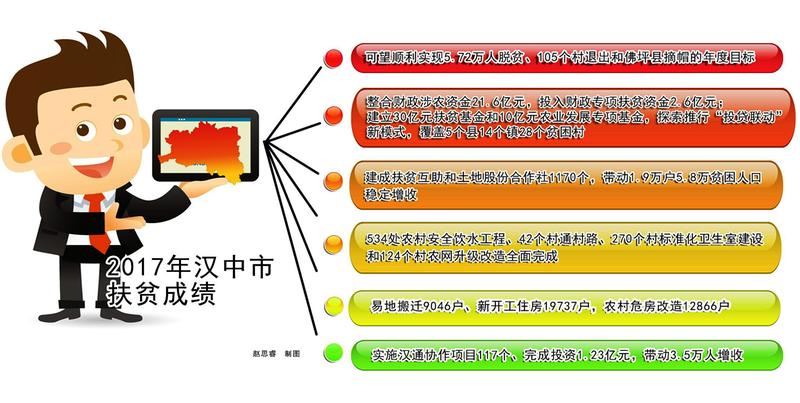 5千多万人口脱贫_脱贫攻坚图片(3)