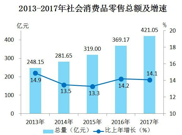 汉中2017经济总量_2017汉中铁人三项照片